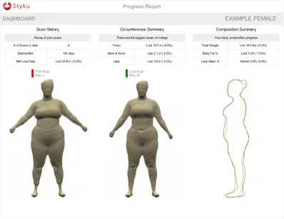 lichaamsmodel in Styku na de 3d bodyscan biedt unieke mogelijkheden.